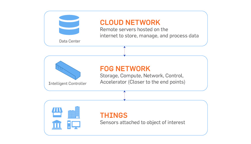 fog-computing_02