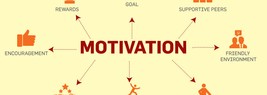 Motivation Image