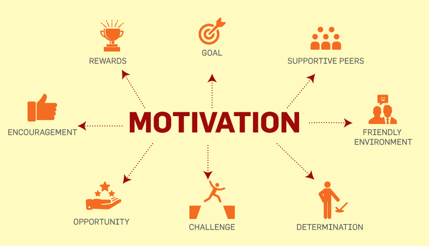 Motivation Image