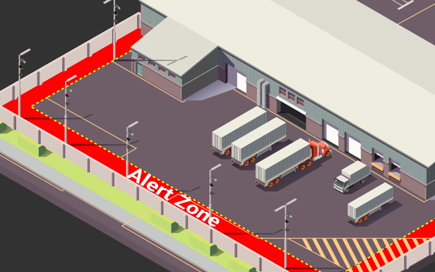 Actiperemeter Security System